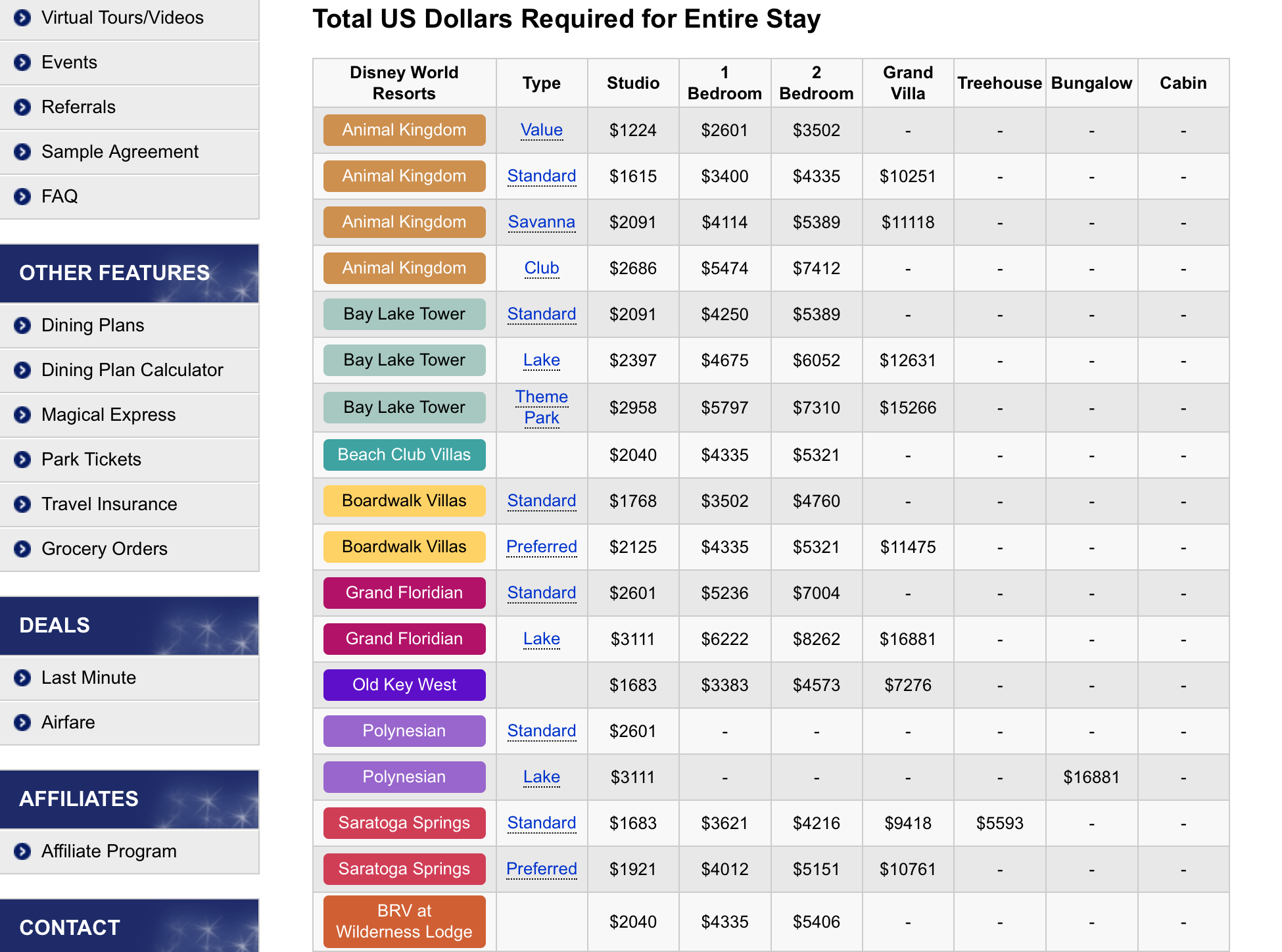 How to Stay Deluxe on a Value Budget: My Experience Renting DVC Points